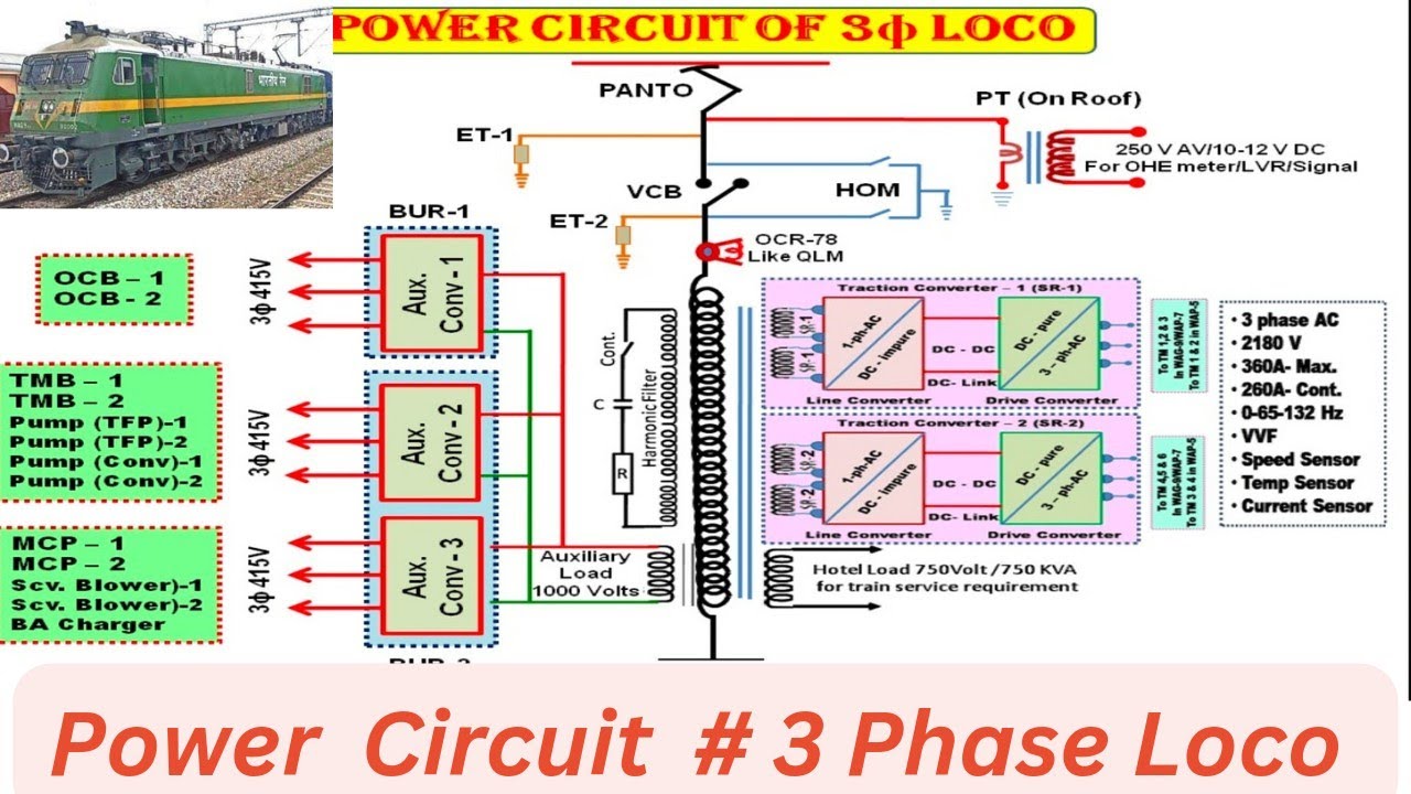 Power Circuit of 3 Phase Elec Loco #locomotive #railway
