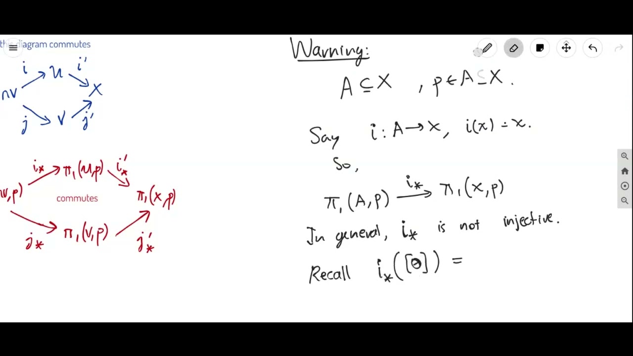 Modern Topology - Lecture 18 - Seifert van Kampen Theorem