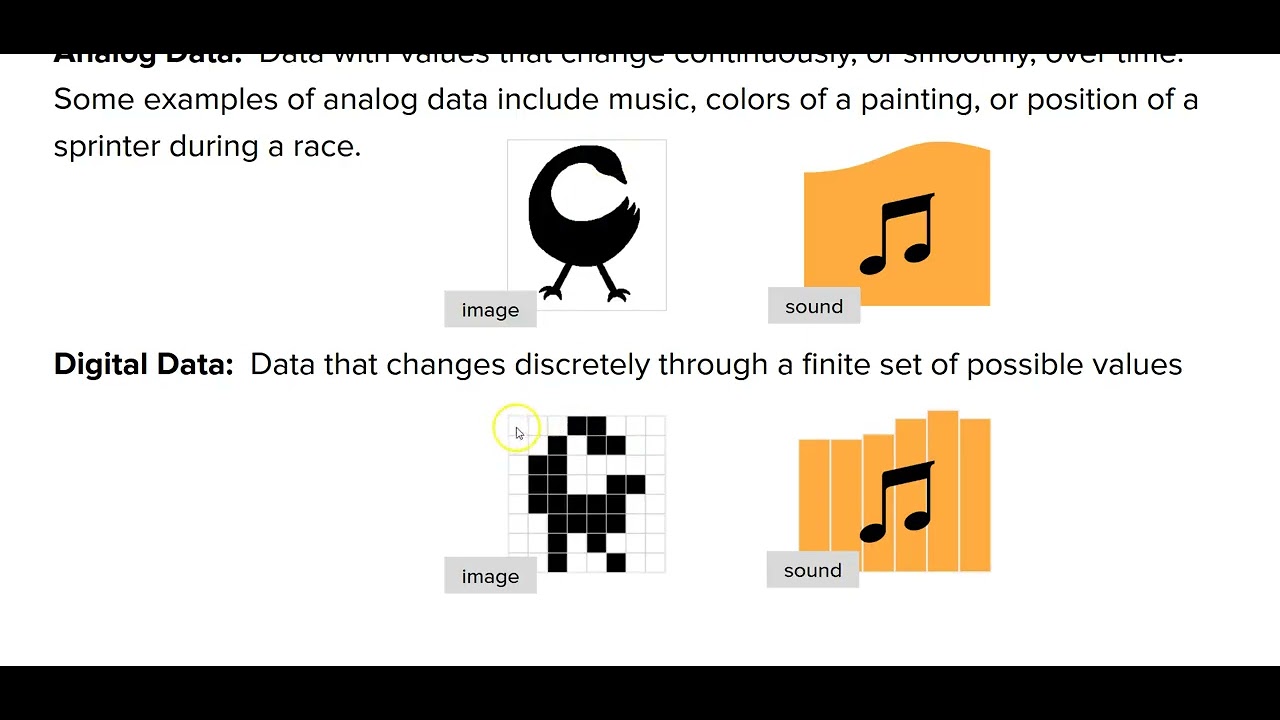 TVHS APCSP Online - Week 20 - Text, Images, Compression, & IP Lecture