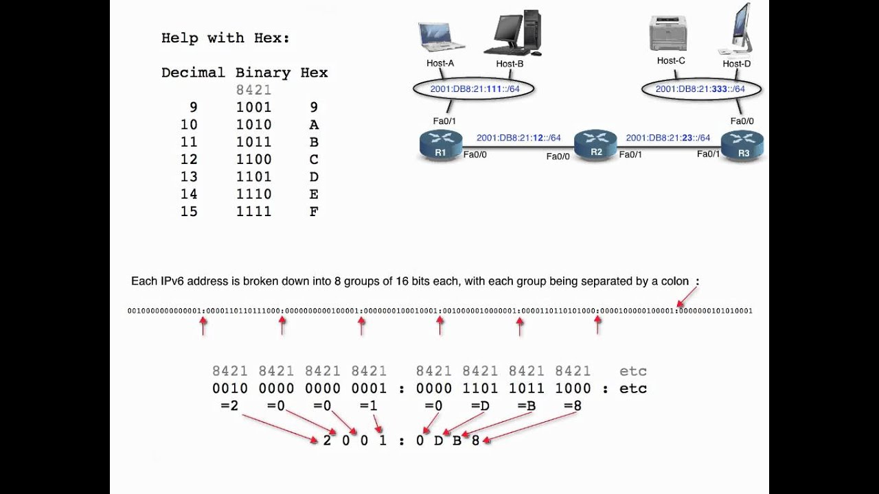 IPv6-01 Making sense out of an IPv6 Address