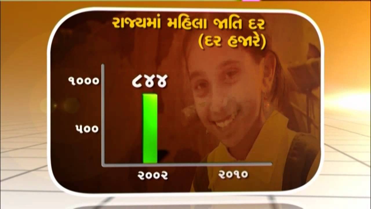 (Gujarati)Gujarat- ek team..  a short film narrating Gujarat's growth story