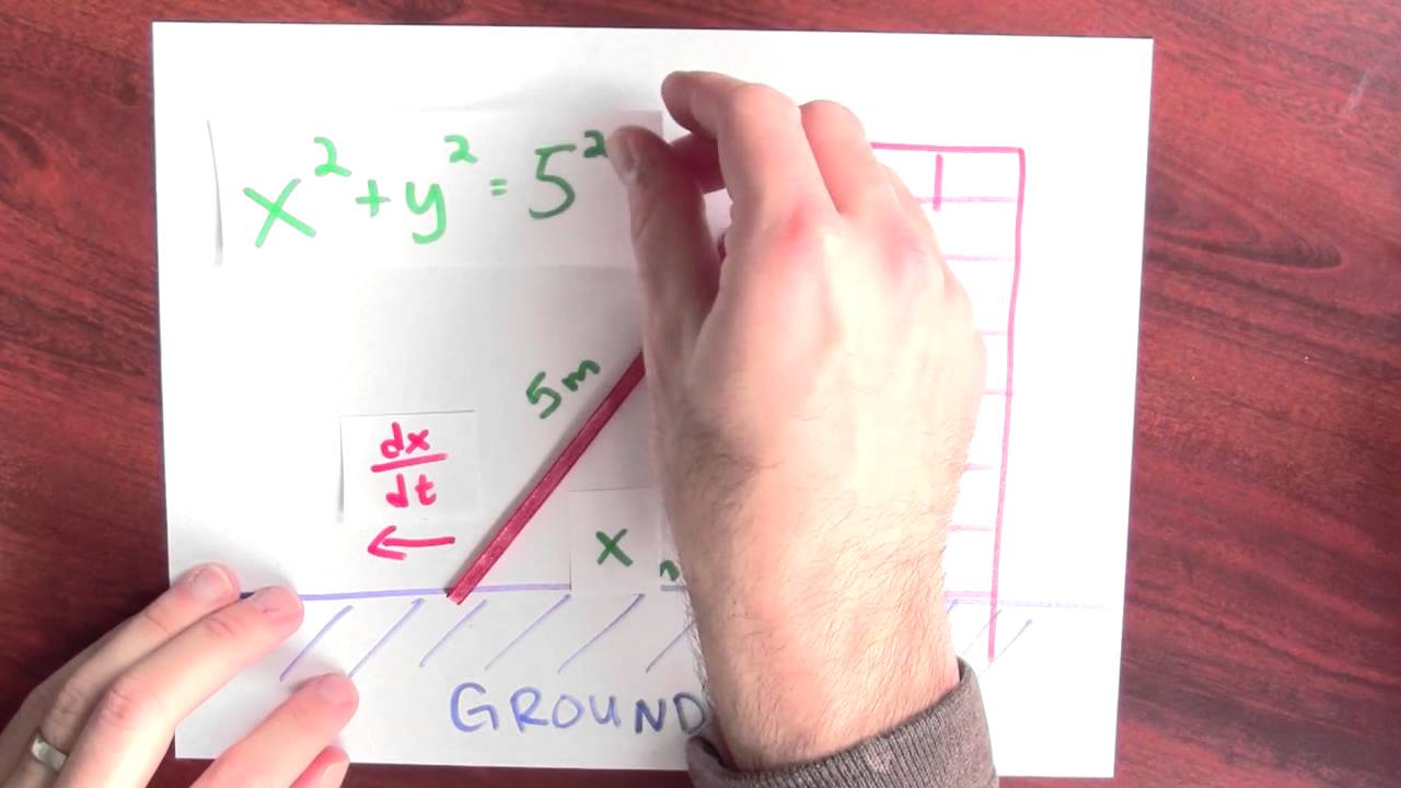 How fast does the ladder slide down the building? - Week 7 - Lecture 7 - Mooculus