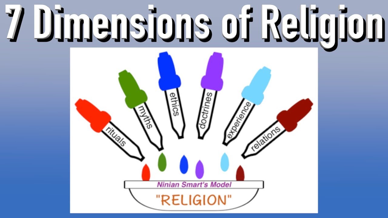 Ninian Smart: The 7 Dimensions of Religion