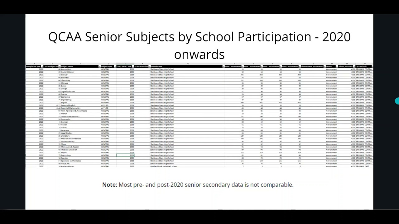 DIS IA1 Sample QLD Schools - Betts