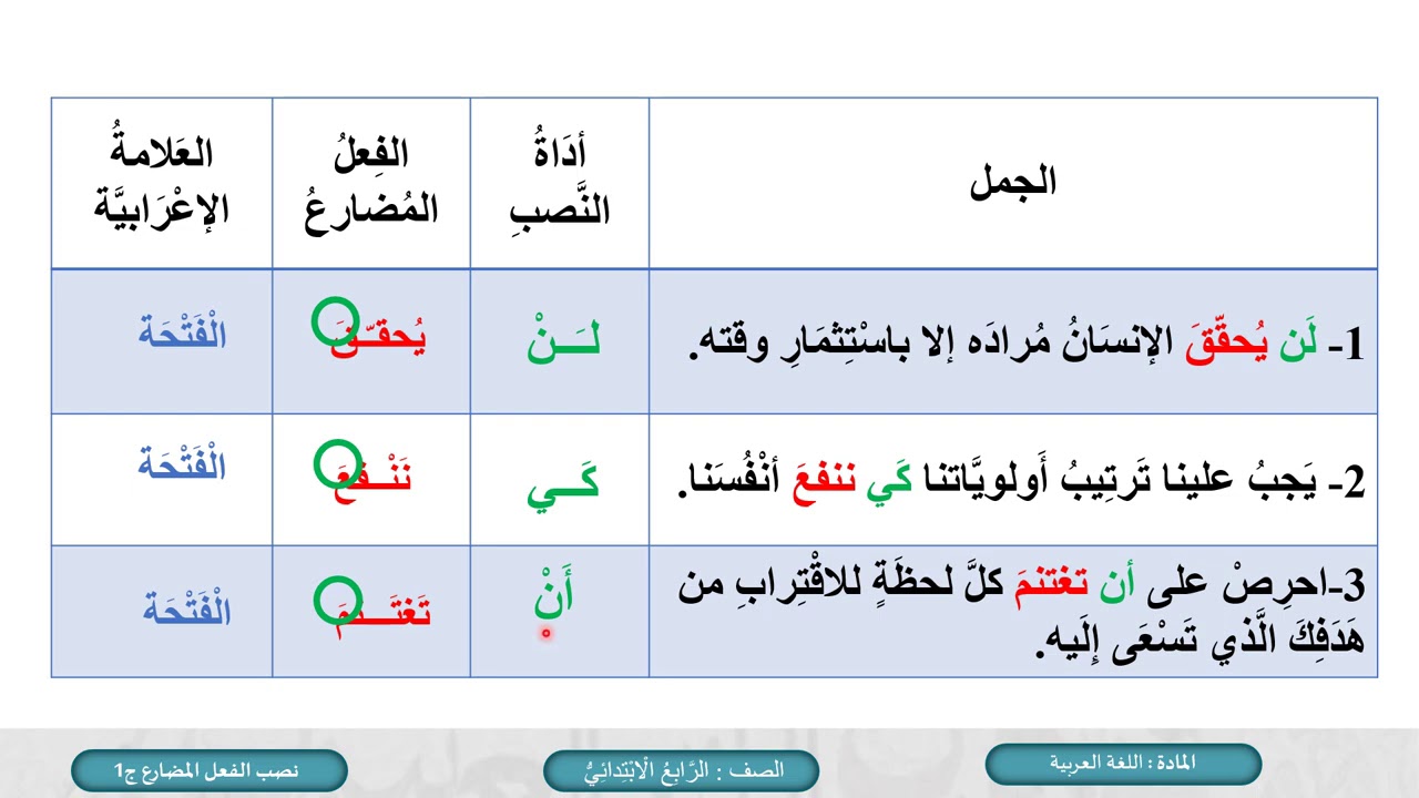 الصف الرابع   اللغة العربية   نصب الفعل المضارع ج1