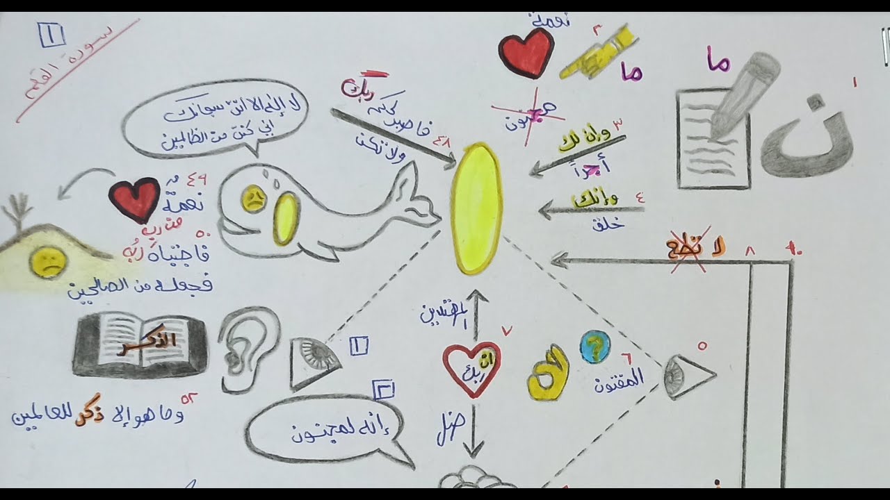 حفظ سورة القلم بسهولة