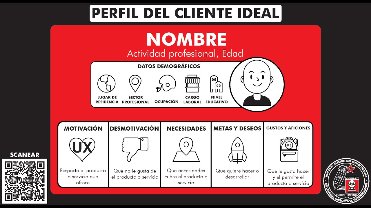 ¿Qué es y cómo definir el 