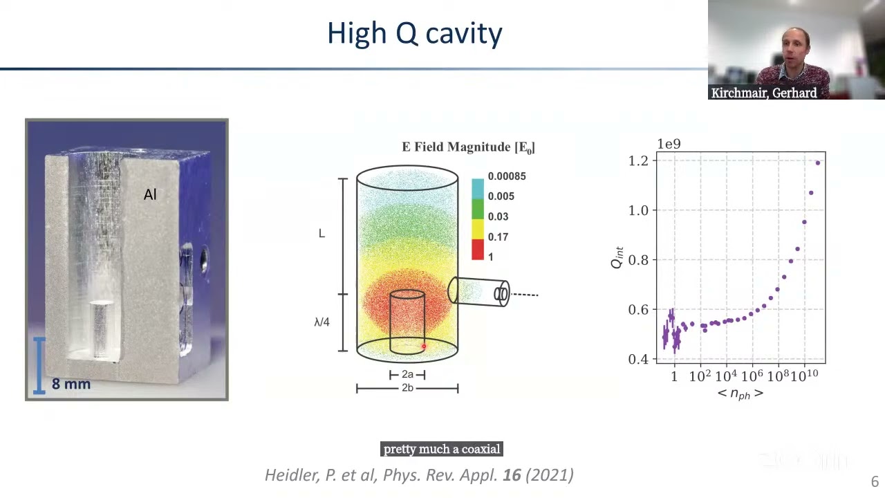 Superconducting Quantum Hardware Research Program - Day 6