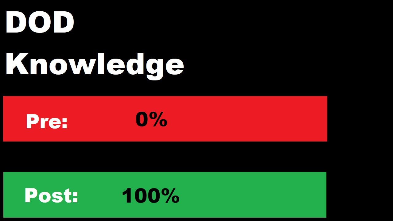 Data Oriented Design for Beginners