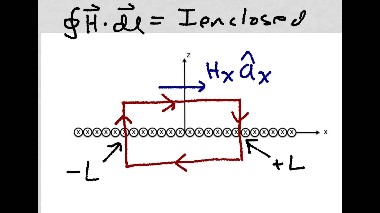 Magnetic Field Intensity from an Infinite Sheet of Current