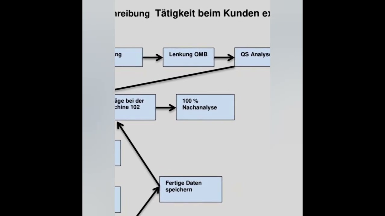 WARUM OUTSOURCING EIN FEHLER IST FOLGE 25