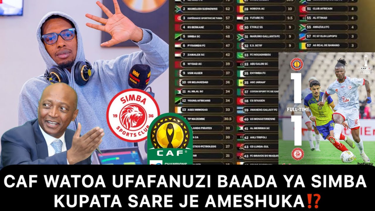 WONDERFUL‼️ SIMBA BAADA YA SARE JE KAPANDA AU KASHUKA VIWANGO VYA CAF | UCHAMBUZI GEOFF LEA