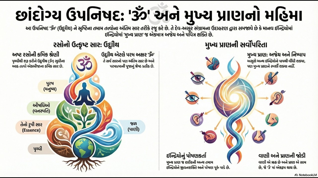 Shvetashvatara Upanishad: The Secret of Brahman and Self-Knowledge Shvetashvatara The Search for the Ultimate Cause 1