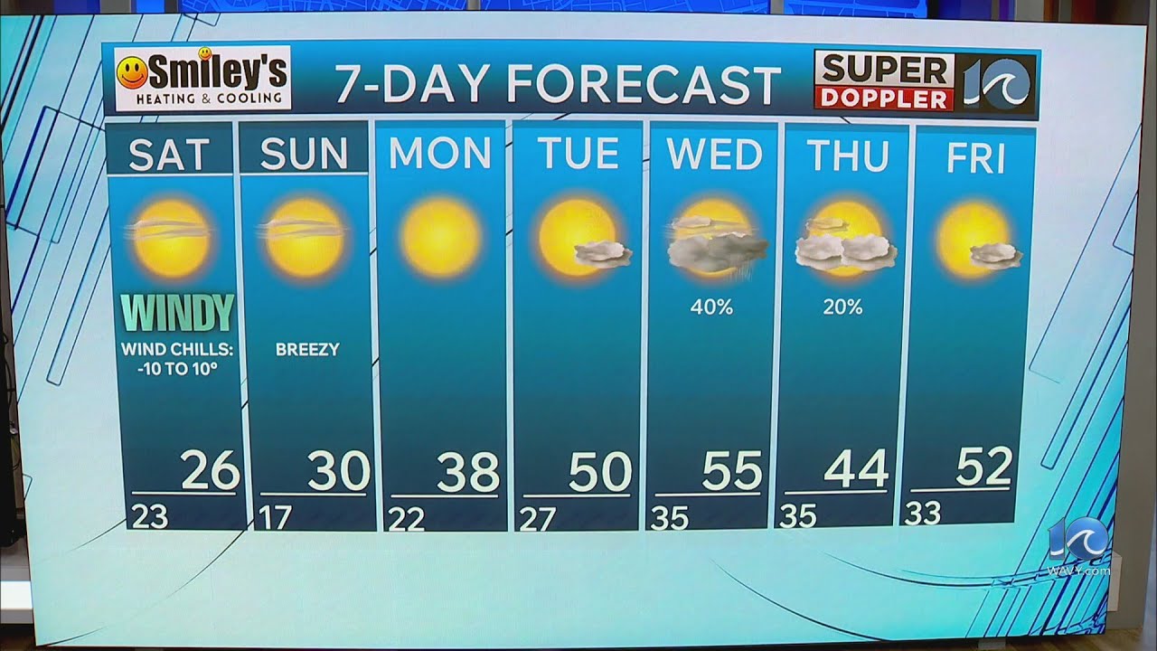 WAVY Weather Evening Update | Feb. 6, 2026