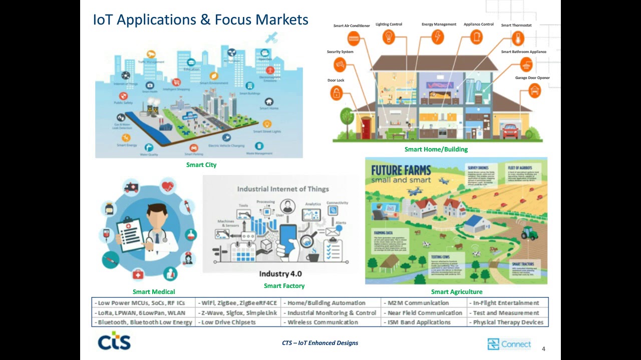 IoT   Demand for Timing at Low Power