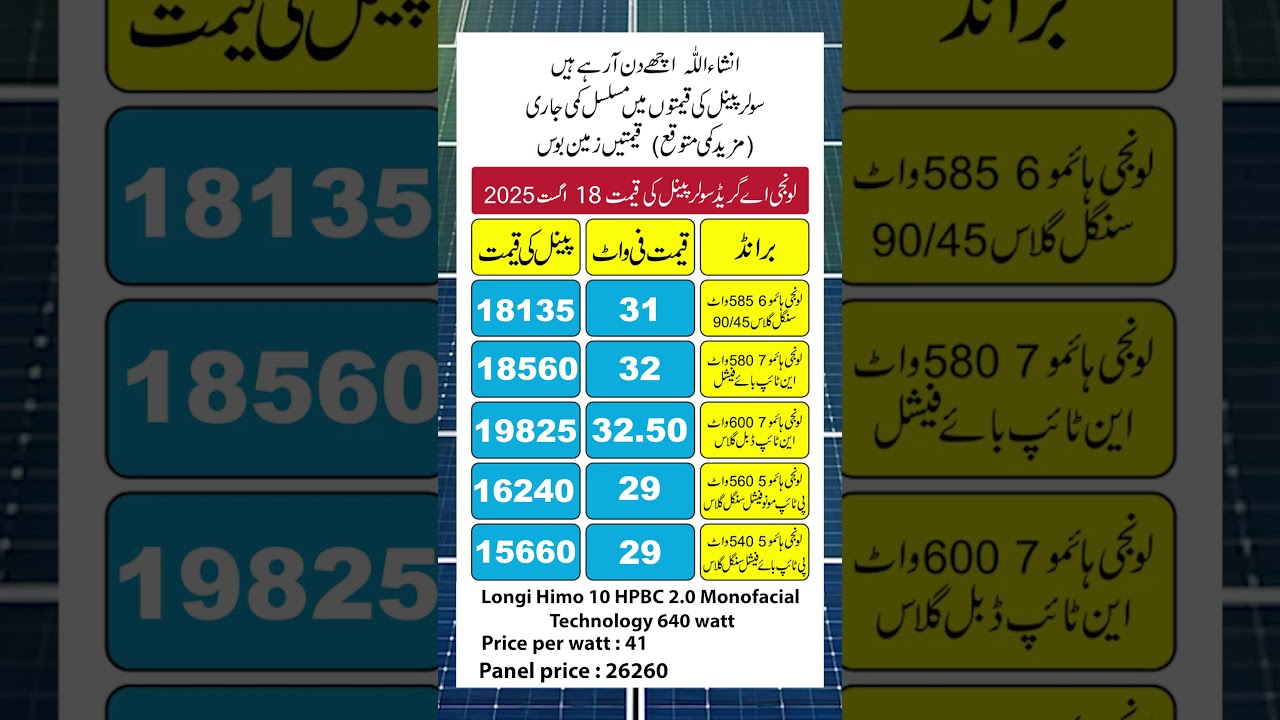 Longi Solar Panel Price in Pakistan , Solar Panels Prices 2025 , Today Solar Panel Rates