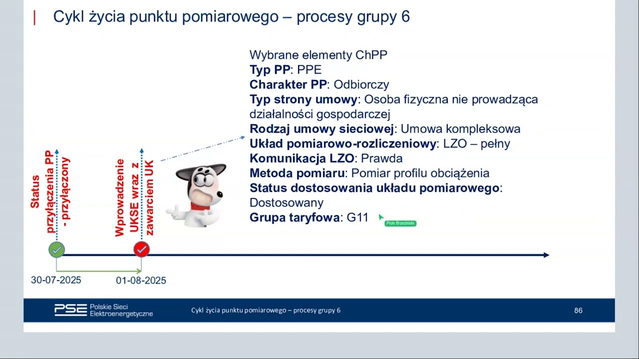 Procesy CSIRE - cykl życia punktu pomiarowego warsztaty cz. 4