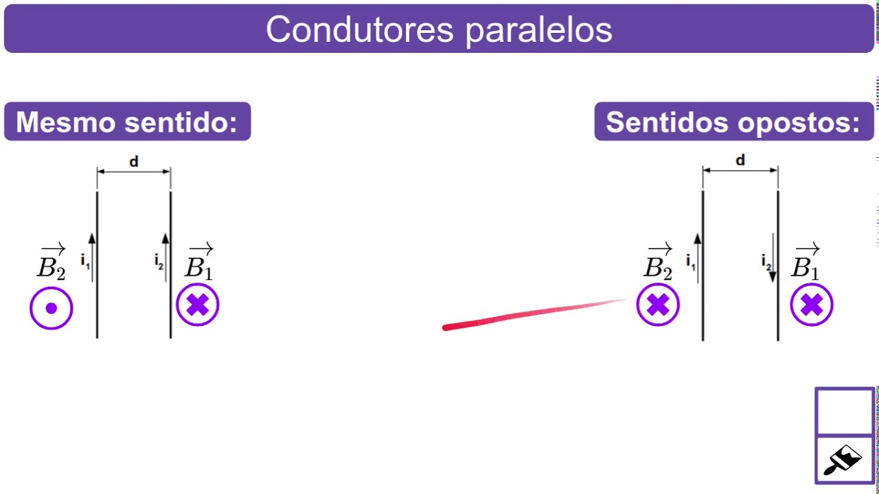 Força magnética: Condutores paralelos. 4/4