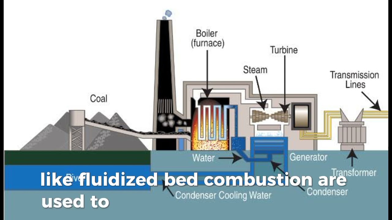 Clean Coal: Revolutionizing Energy with Advanced Technology!