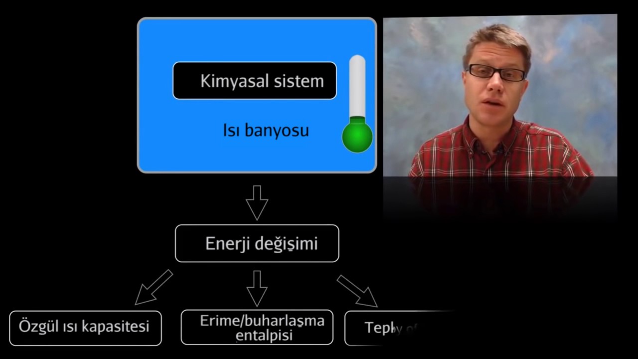 Kalorimetri (Isı Ölçüm) ve Isı İletimi (Isı Transferi) (Kimya)