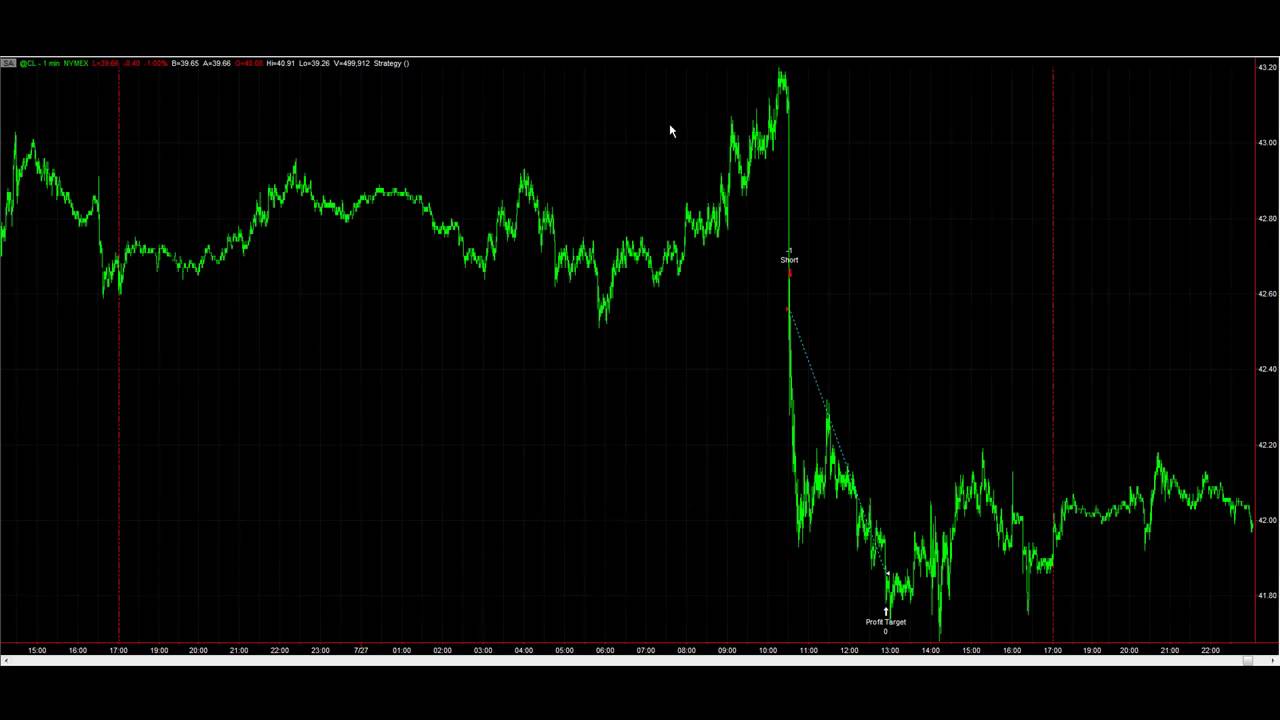 How to Trade Weekly Crude Oil Inventories