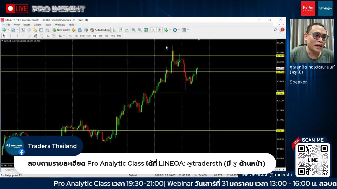 Pro Insights เจาะลึกข่าวเทรด – (30/01/2026)