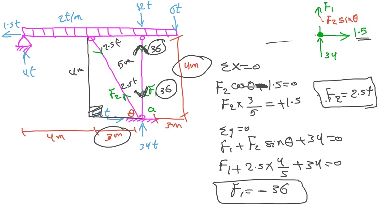 Link member structure