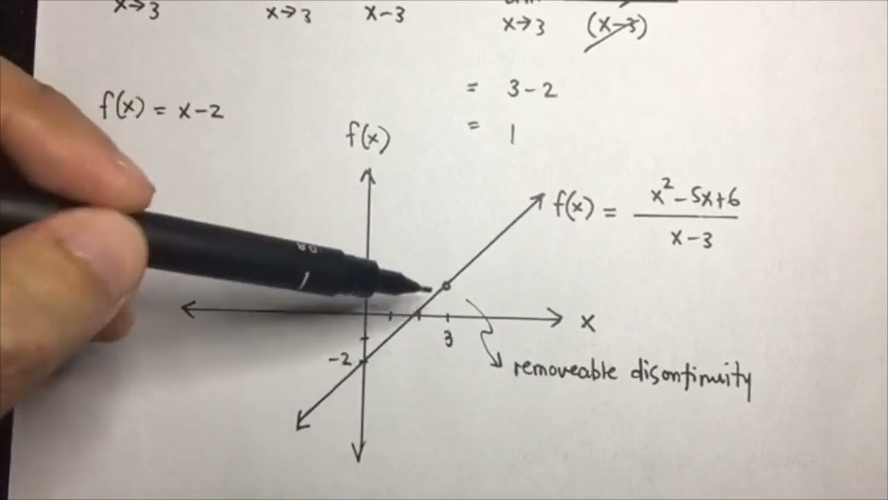 Graphs and Discontinuities