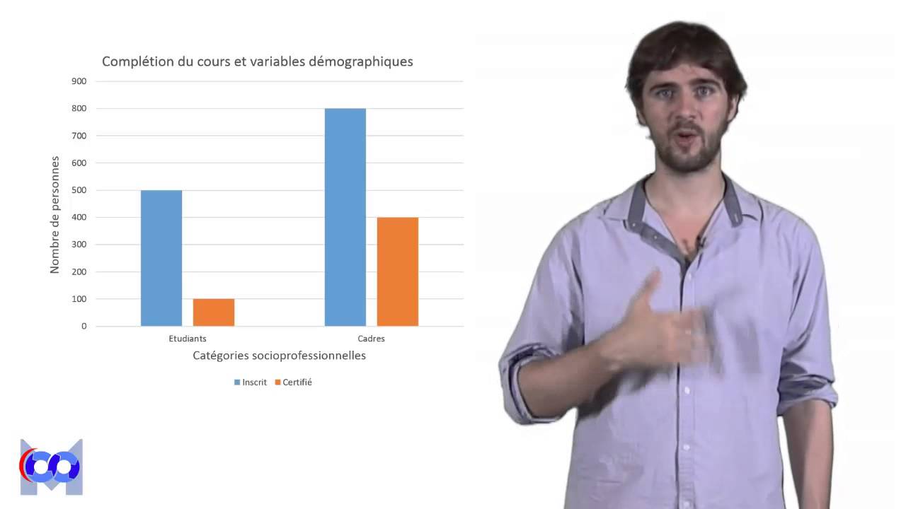 Analyse de données