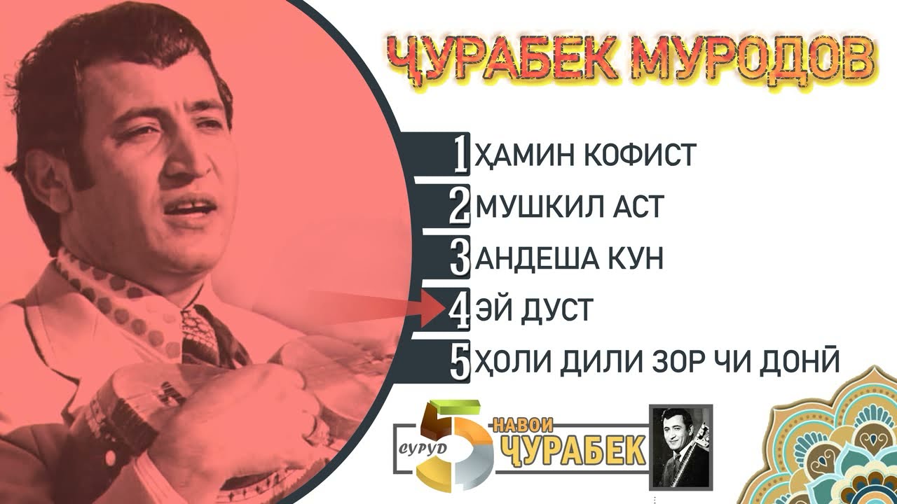 5суруд_Чурабек Муродов_кисми1