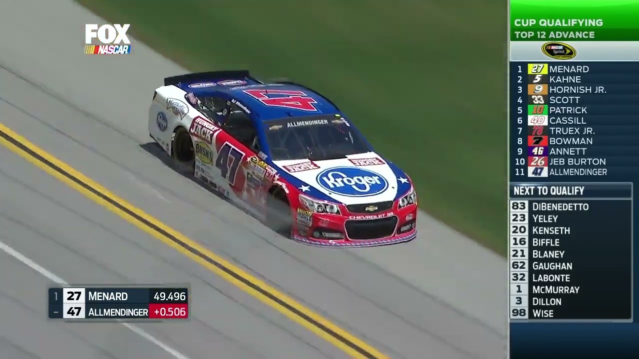 2015 NASCAR Sprint Cup Series GEICO 500 at Talladega Qualifying (Full)