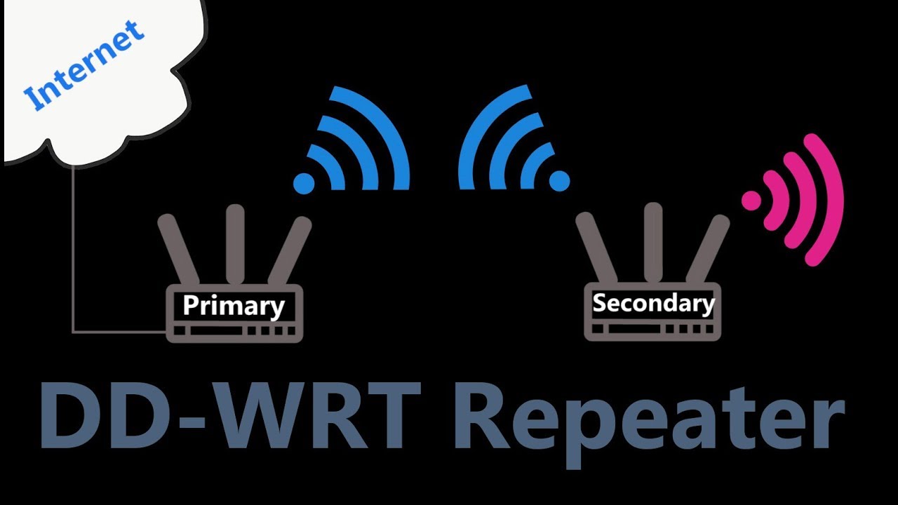 [HOWTO] Настройка ретранслятора DD-WRT (расширение зоны действия WiFi)