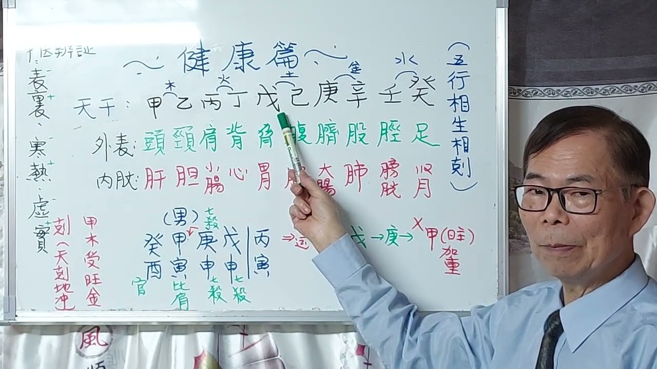 健康篇（由天干論病症）2026年3月15日