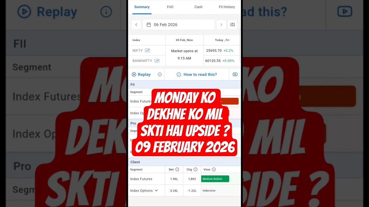 Fii Dii data analysis|| 09 February 2026 || #fiidiidataanalysis #shorts