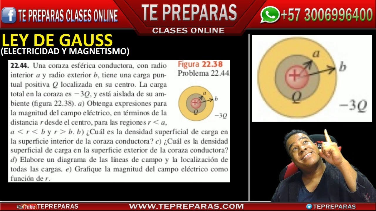 LEY DE GAUSS, Libro Física Universitaria, Zemansky Vol 2, Cap. 22; Ejercicio 22.44