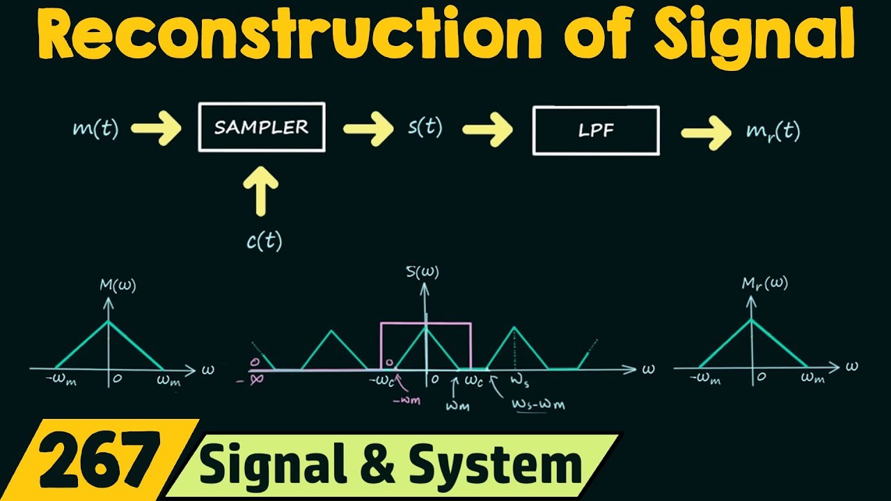 Reconstruction of Signals