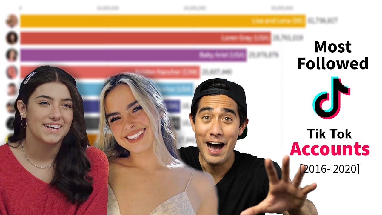 Most Followed TikTok Accounts (2016-2020)