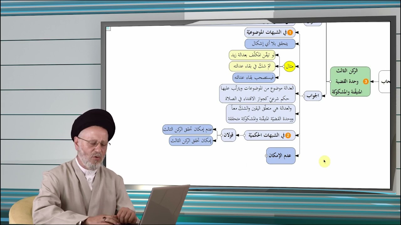 224 | أركان الاستصحاب _ ٣ وحدة القضية المتيقنة والمشكوكة