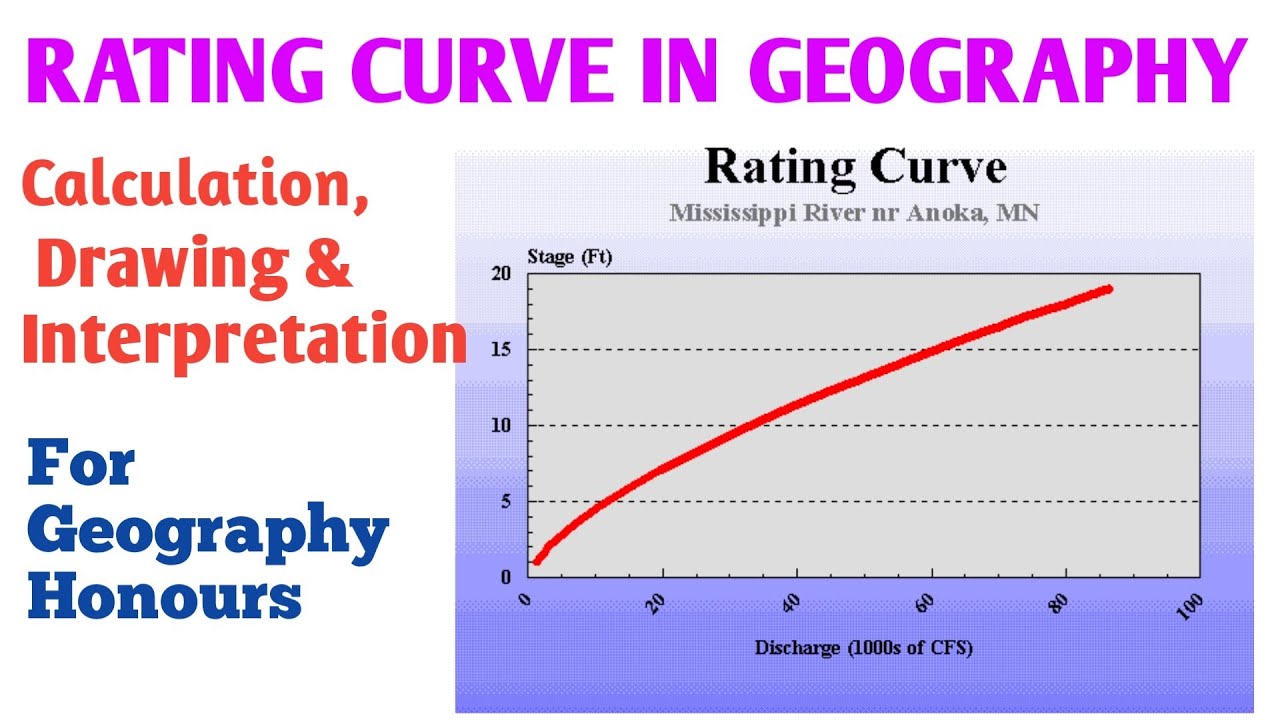 Rating Curve in Geography /Rating Curve in Hydrology#geographytuition#