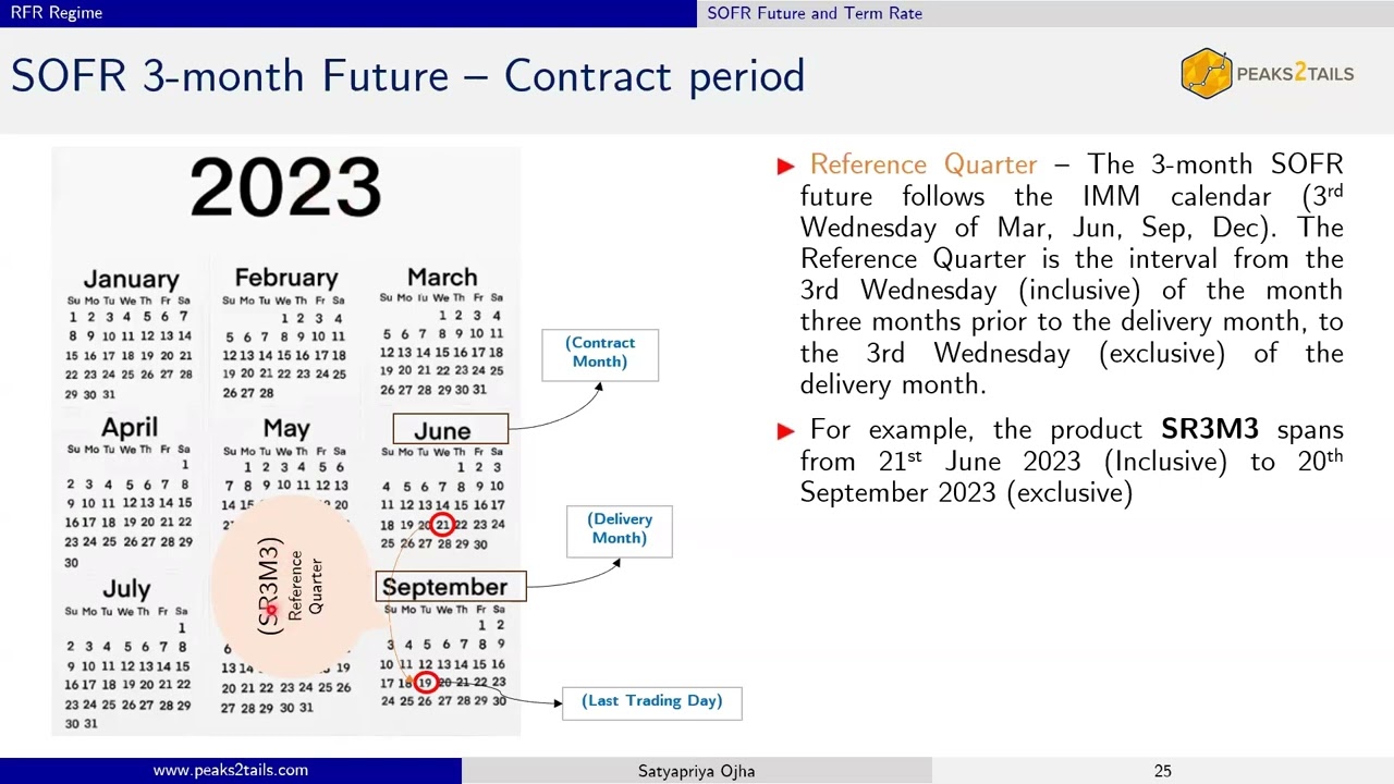 SOFR - 4. SOFR Futures and Term rate