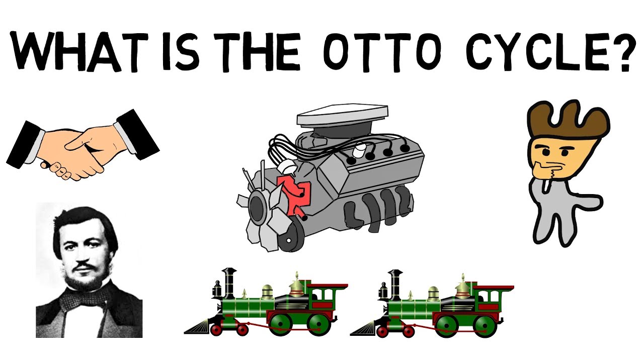 What is the Otto Cycle?