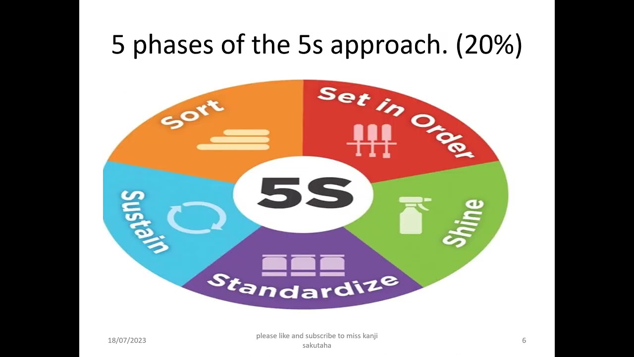 QUALITY ASSUARANCE PART 2 EXPLAINED