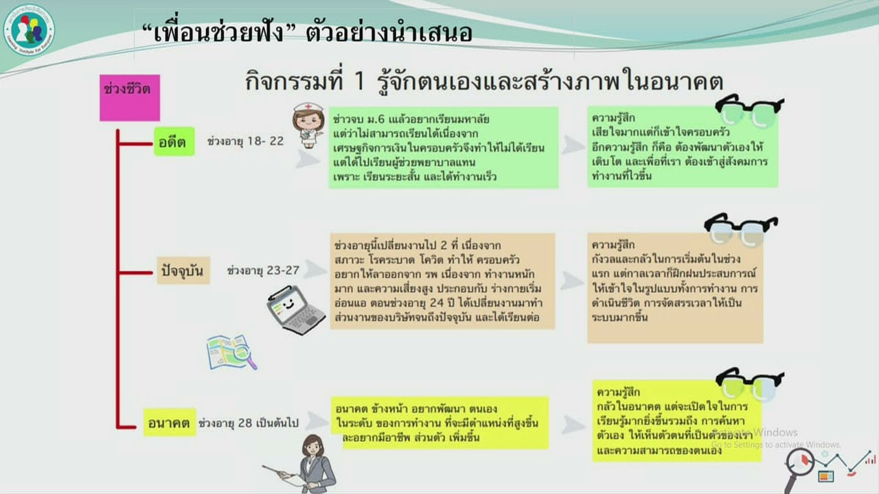 02  หน่วยที่ 1 การรู้จักตนเองและบริบทของอาชีพ
