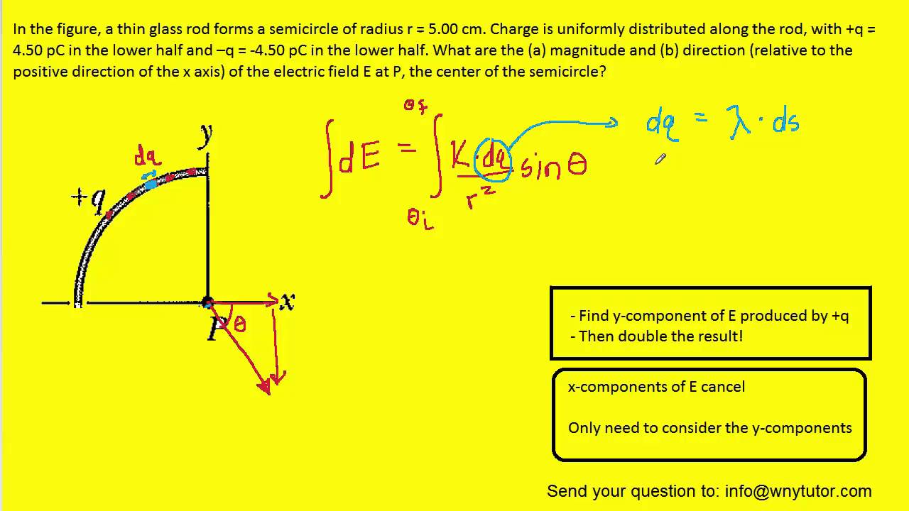 a thin glass rod forms a semicircle of radius r