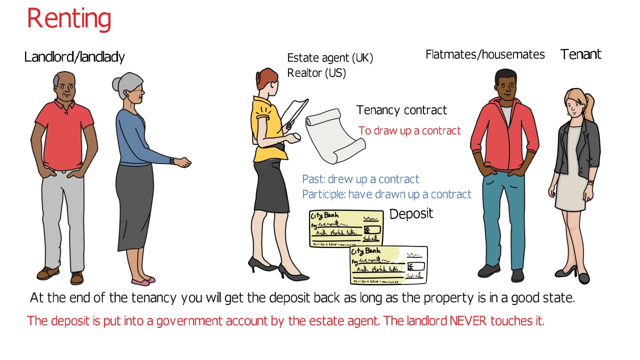 How to rent an apartment/house: English vocabulary (advanced English classes)