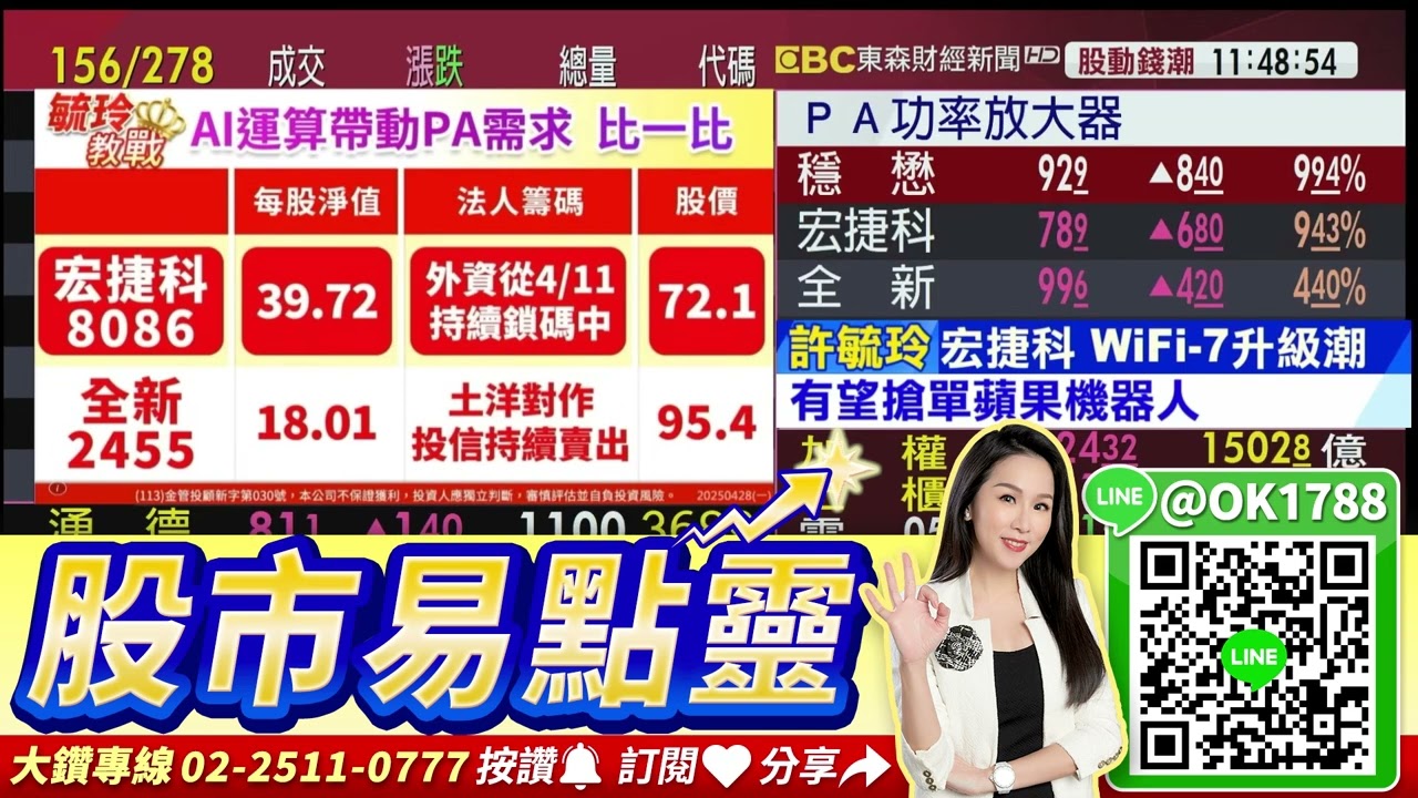 盤面觀察 AI擴散 IC通路續強 CPO.PA有買盤【東森財經-股動錢潮】2025.04.28 股市易點靈｜許毓玲