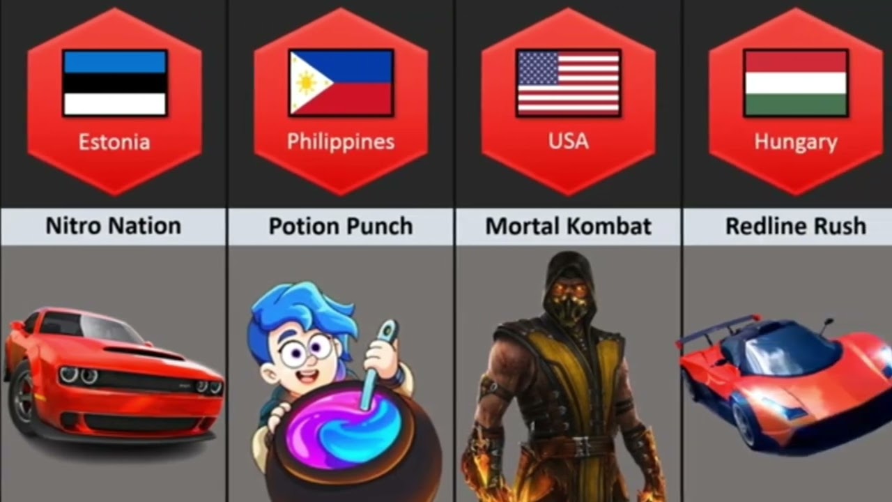 Famous games from different countries games from different countries 