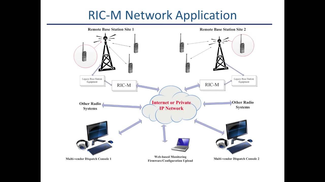 RIC-M & Avtec:  Extend the Life of Your Motorola ASTRO & Quantar Base Station/Repeater System