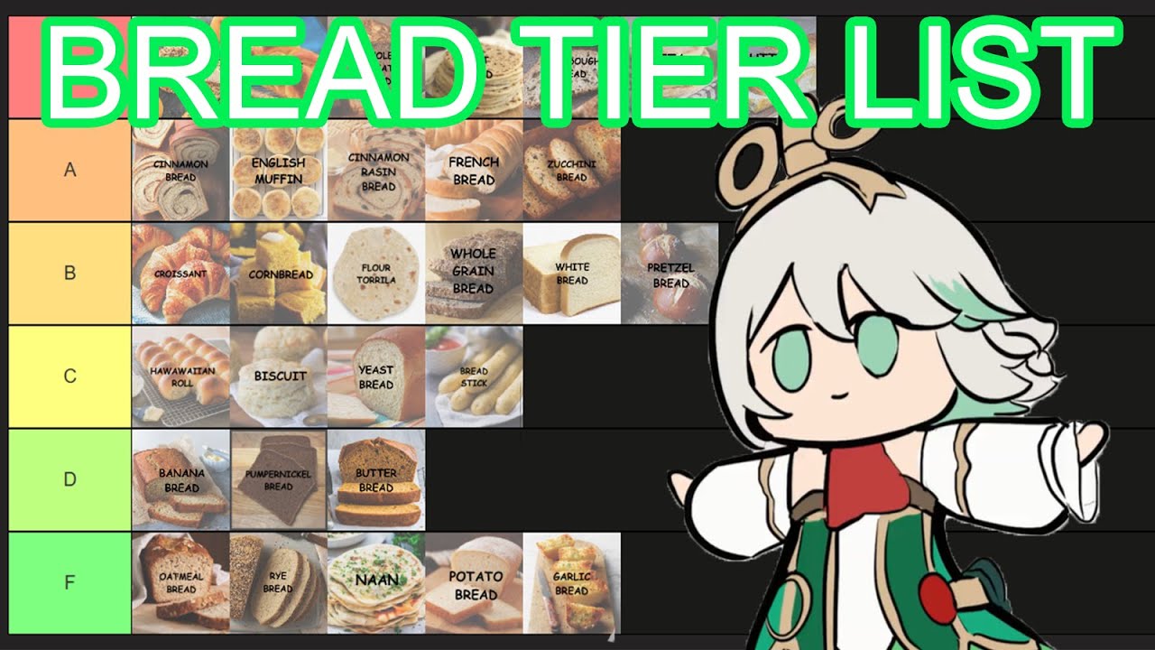 Cecilia's bread tier list (HoloENClip)
