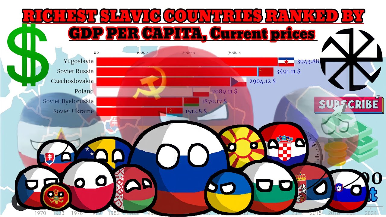 Richest slavic countries by GDP per capita in 2022/Top slavic countries by per capita income